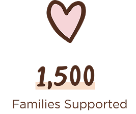 1500 Families Supported